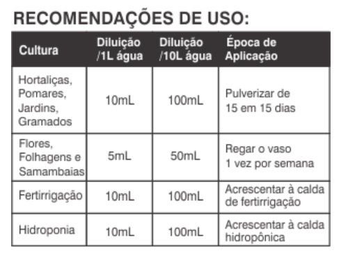 recomendacao calda bordalesa