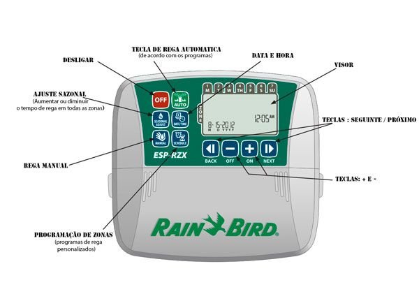 controlador esp rzxe rainbird instrucao